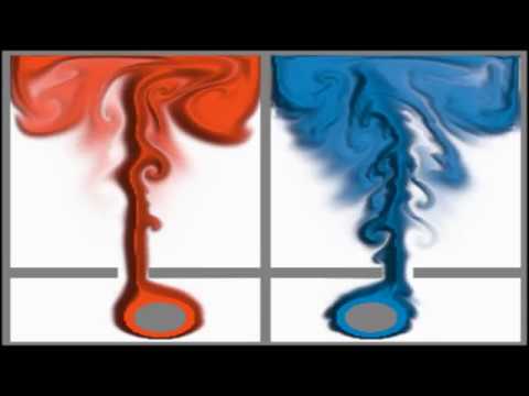 Real-time fluid simulation